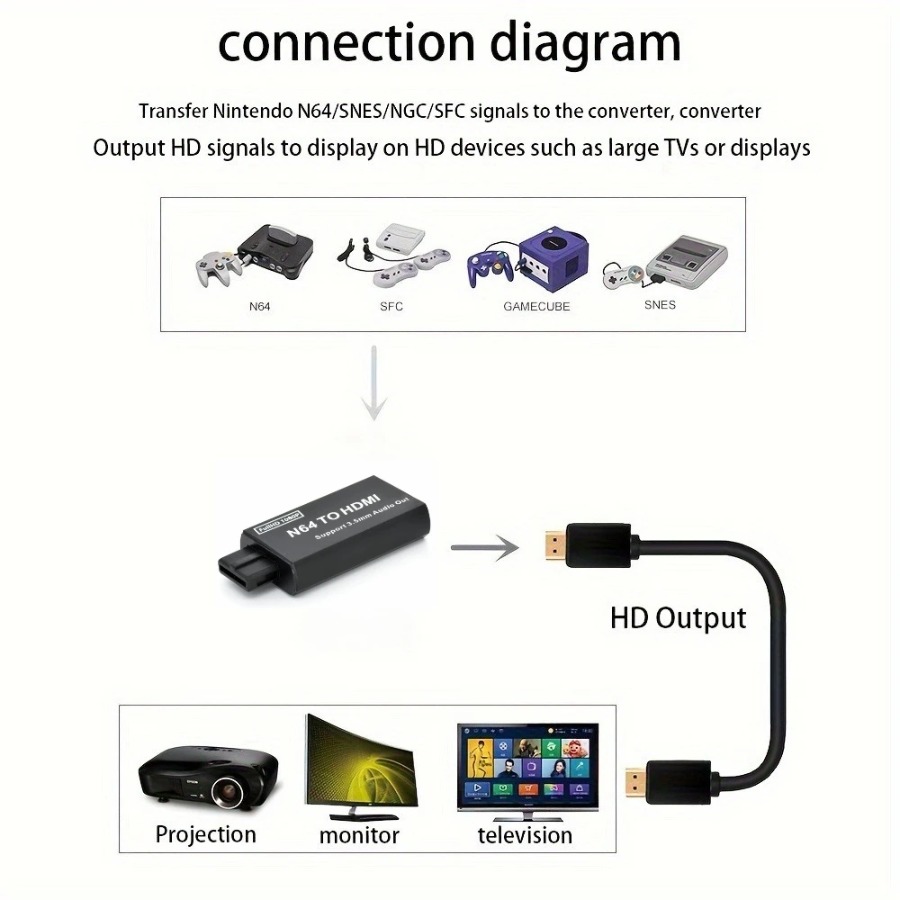 Grwibeou 1080P N64 Ke Konverte - Gaming Console Nintendo ulasan dan harga
